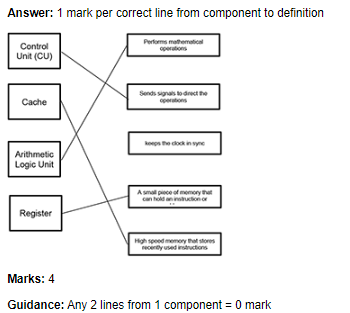 GCSE Computer Science Revision