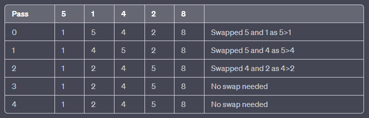 GCSE Computer Science Revision